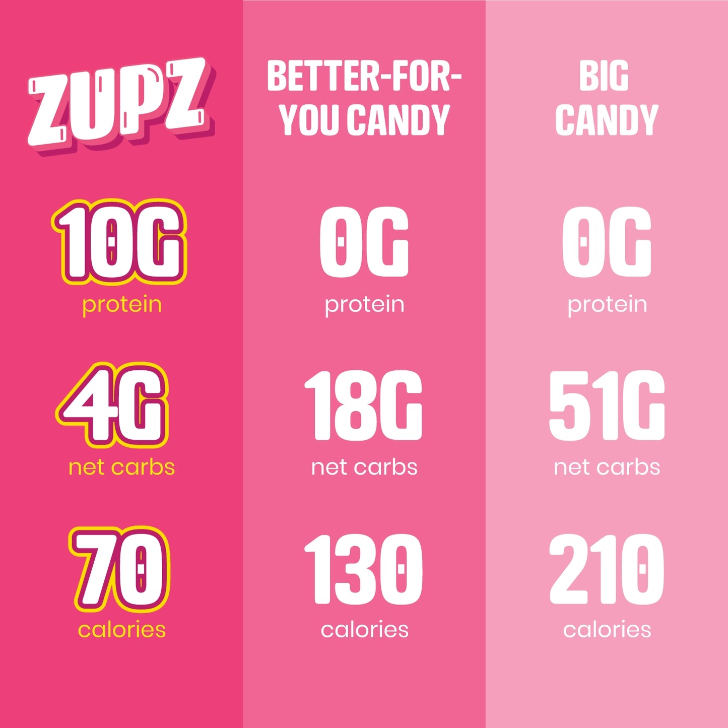 Zupz Protein Gummies