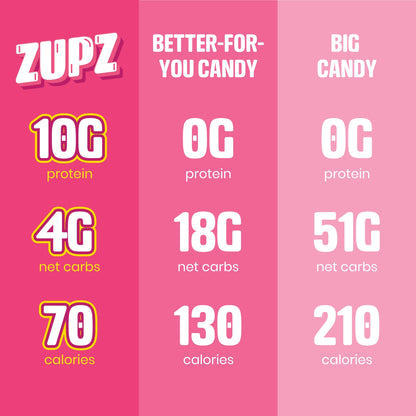 Zupz Protein Gummies